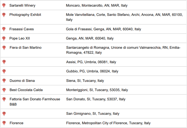 Guide to map of Italy